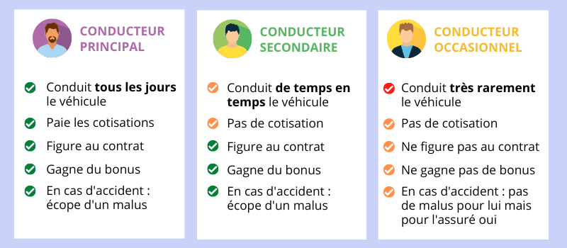 découvrez notre guide complet sur l'assurance pour les jeunes conducteurs. obtenez des conseils pratiques pour choisir la meilleure couverture, comparer les offres et comprendre les exigences spécifiques, afin de rouler en toute sécurité tout en maîtrisant votre budget.