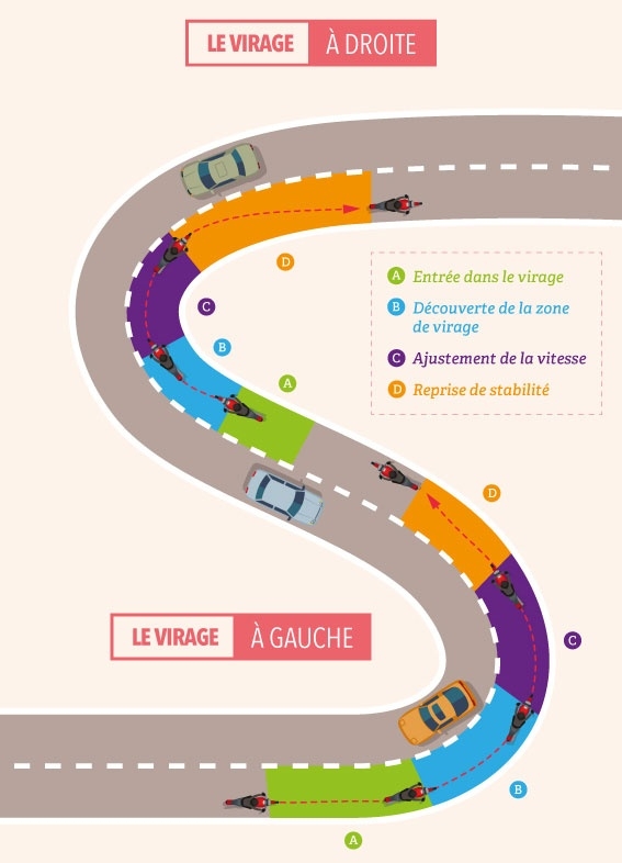 découvrez notre guide complet pour le parcours moto 2020, incluant des conseils essentiels, des itinéraires recommandés, et des astuces pour profiter au maximum de votre expérience à deux roues. préparez-vous à vivre des aventures inoubliables sur les routes!