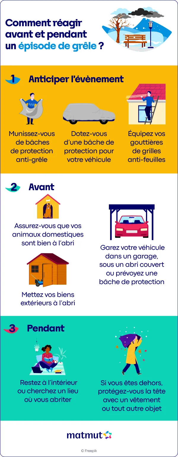 découvrez la matmut, votre partenaire idéal pour l'assurance scooter 50cc. profitez de garanties adaptées à vos besoins, d'une assistance 24/7 et d'un service client à l'écoute. protégez votre scooter tout en roulant sereinement !