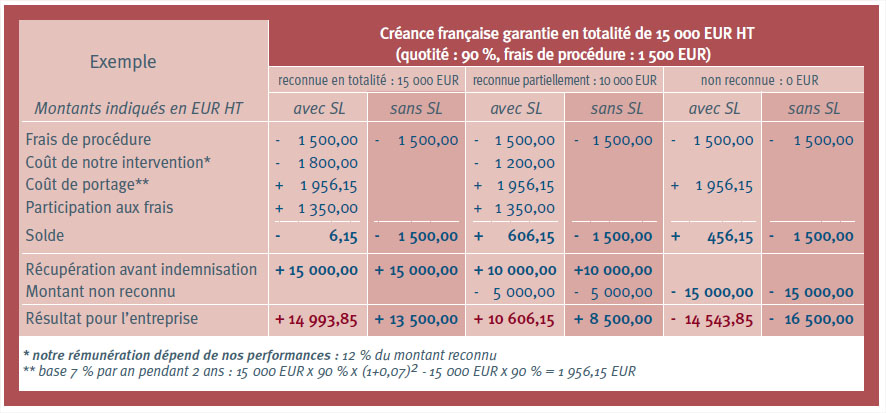 découvrez nos options d'assurance flexibles et adaptées à vos besoins. protégez ce qui compte le plus pour vous avec nos solutions sur mesure, qu'il s'agisse de la santé, de la voiture ou de votre habitation. obtenez la sérénité d'esprit en choisissant l'assurance qui vous convient.