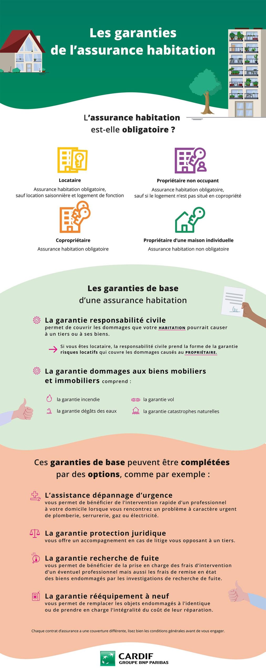 découvrez les différentes options d'assurance adaptées à vos besoins, qu'il s'agisse d'assurance auto, habitation, santé ou voyage. comparez les polices, les garanties et trouvez la meilleure couverture pour protéger ce qui compte le plus pour vous.