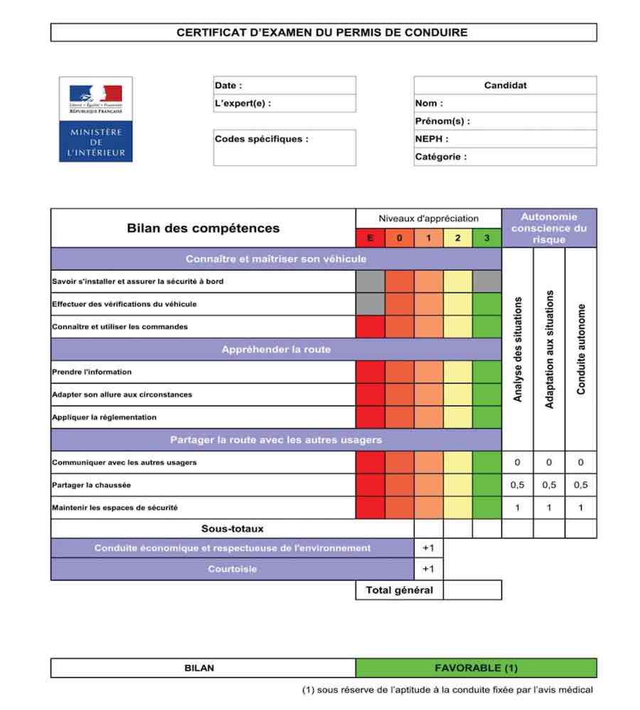 découvrez tout ce qu'il faut savoir sur le permis probatoire moto : conditions d'obtention, durée de la période probatoire, restrictions et conseils pour réussir votre permis en toute sécurité.