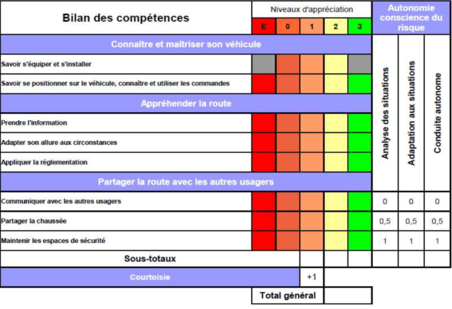 découvrez nos conseils pratiques et stratégies éprouvées pour réussir l'examen du permis moto. préparez-vous efficacement grâce à nos ressources et astuces pour aborder l'épreuve en toute confiance.