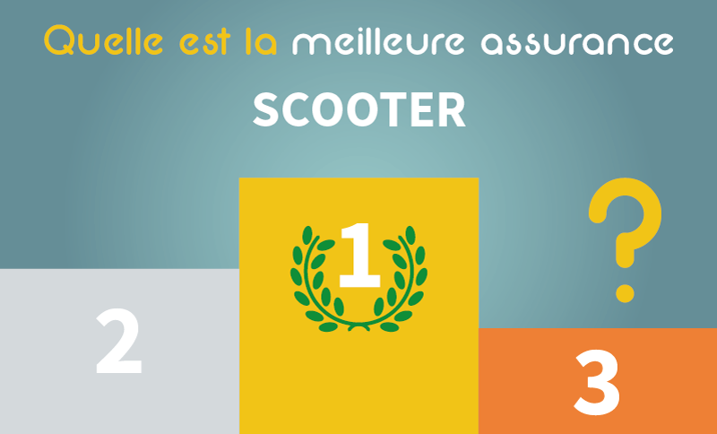 découvrez les tarifs d'assurance pour scooter adaptés à tous les budgets. comparez les offres, trouvez la couverture idéale et protégez votre deux-roues en toute sérénité.
