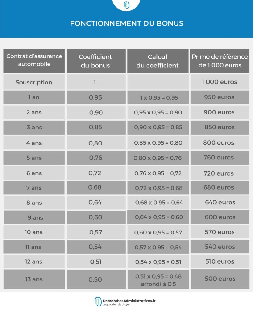 découvrez nos solutions d'assurance après une résiliation pour malus. profitez de conseils experts et d'offres adaptées pour retrouver une couverture auto au meilleur prix.