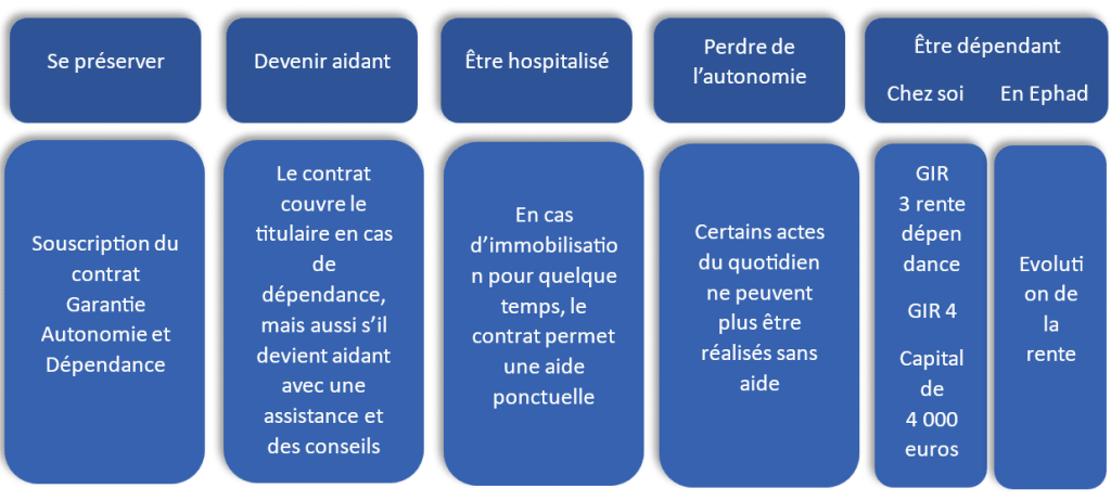 découvrez les avantages exclusifs du bonus macif, une offre à ne pas manquer pour optimiser vos économies et bénéficier de réductions sur vos assurances. profitez d'un service de qualité et d'une fidélité récompensée.