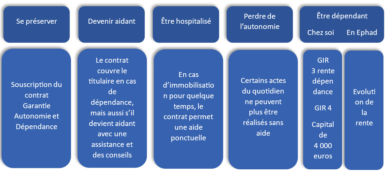 découvrez les avantages exclusifs du bonus macif, une offre à ne pas manquer pour optimiser vos économies et bénéficier de réductions sur vos assurances. profitez d'un service de qualité et d'une fidélité récompensée.