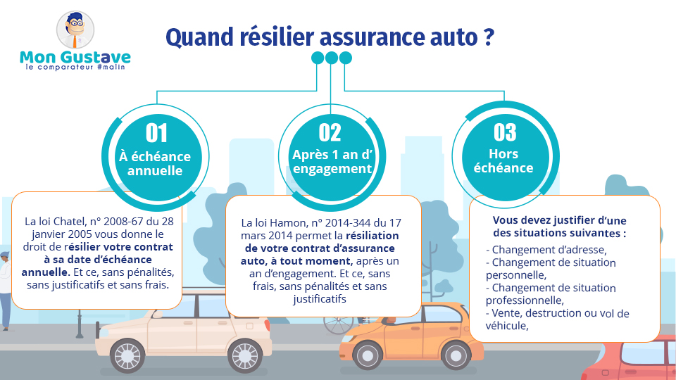 découvrez comment choisir l'assurance auto idéale pour protéger votre véhicule et votre budget. comparez les offres, apprenez à évaluer vos besoins et trouvez la couverture qui vous convient le mieux.