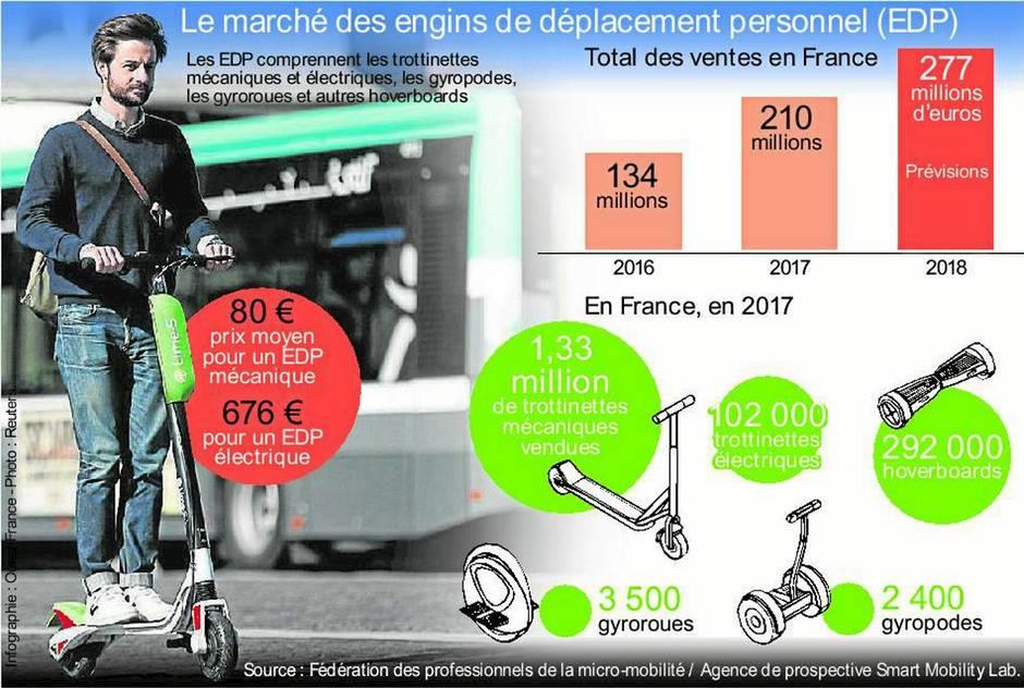 découvrez notre assurance scooter adaptée à vos besoins, offrant une protection complète et des tarifs compétitifs. profitez d'une couverture sur mesure pour votre deux-roues, des services d'assistance 24/7 et des options flexibles. roulez en toute sérénité avec notre assurance fiable et économique.