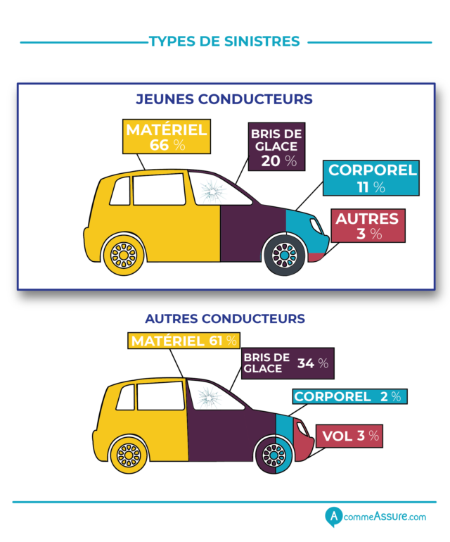découvrez notre assurance jeune conducteur adaptée à vos besoins. profitez de tarifs compétitifs et d'une couverture complète pour rouler en toute tranquillité. l'assurance idéale pour les nouveaux conducteurs qui souhaitent se protéger sur la route.