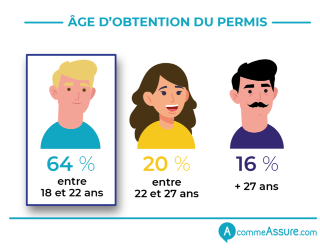 découvrez notre assurance jeune conducteur adaptée à vos besoins. protégez-vous tout en maîtrisant votre budget avec des offres sur mesure et des conseils d'experts pour assurer votre sécurité sur la route.