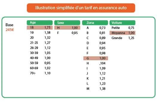 découvrez notre guide sur l'assurance pour jeunes conducteurs, qui vous aide à choisir la couverture idéale tout en bénéficiant des meilleures offres. protégez votre véhicule tout en maîtrisant votre budget !