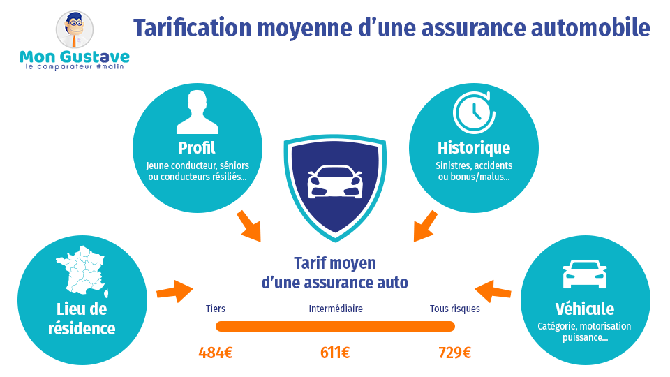 découvrez nos offres d'assurance pour jeunes conducteurs adaptées à vos besoins. profitez de tarifs compétitifs et d'une couverture complète pour rouler en toute sérénité. économisez tout en bénéficiant d'un service de qualité.