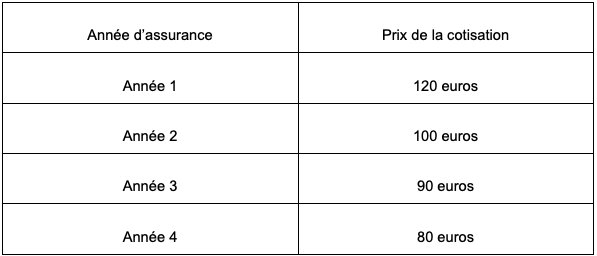 découvrez notre assurance jeune conducteur adaptée à vos besoins ! bénéficiez de tarifs avantageux et de garanties sur mesure pour tous les nouveaux conducteurs. protégez-vous sur la route tout en réalisant des économies.