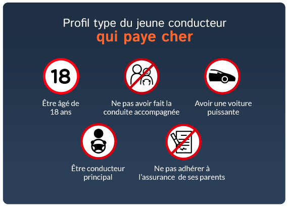 découvrez notre guide complet sur l'assurance jeune conducteur : des conseils pratiques, les meilleures offres et des astuces pour trouver une couverture adaptée à vos besoins et à votre budget. roulez serein avec une assurance parfaitement adaptée à votre statut de jeune conducteur.
