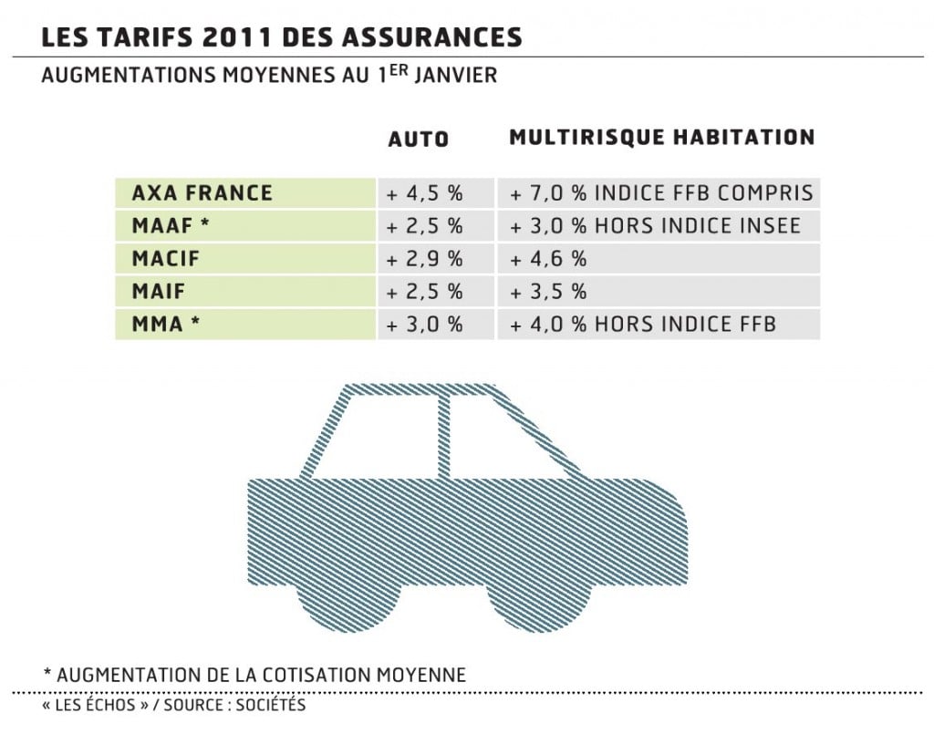 découvrez nos solutions d'assurance spécialement conçues pour les jeunes conducteurs malussés. profitez de tarifs compétitifs tout en bénéficiant d'une couverture adaptée à vos besoins. roulez en toute sérénité et améliorez votre profil d'assurance dès maintenant !