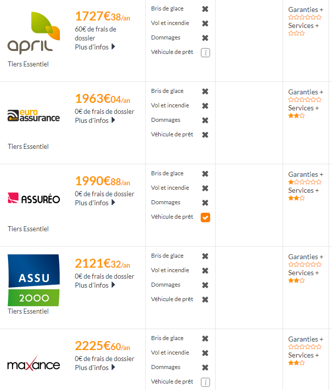 découvrez notre assurance spécialement conçue pour les jeunes conducteurs. bénéficiez d'une protection adaptée, de tarifs compétitifs et d'un accompagnement personnalisé pour vous aider à prendre la route en toute sérénité.