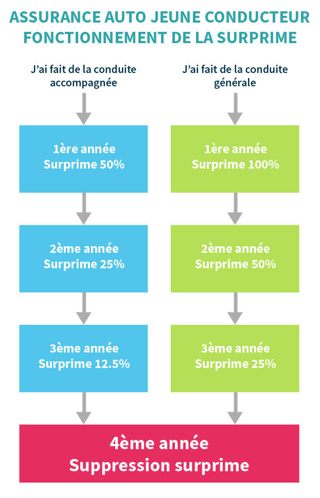 découvrez notre assurance jeunes conducteurs, spécialement conçue pour offrir une protection adaptée aux nouveaux automobilistes. profitez de tarifs avantageux et d'une couverture complète pour rouler en toute sérénité.