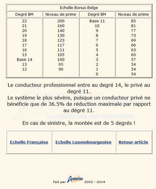 découvrez comment l'assurance malus peut impacter vos primes d'assurance auto. apprenez des stratégies pour réduire votre malus et optimiser vos coûts d'assurance tout en garantissant votre sécurité sur la route.