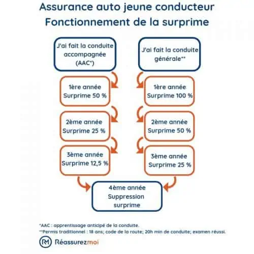 découvrez notre assurance pour premier conducteur, spécialement conçue pour vous offrir une protection optimale et des tarifs adaptés. profitez de conseils personnalisés et d'une couverture sur mesure pour débuter votre expérience de conduite en toute sérénité.