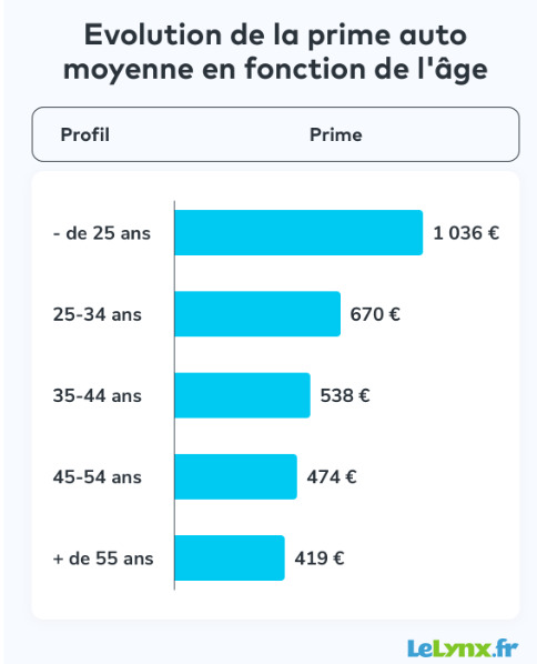 découvrez nos offres d'assurance voiture spécialement conçues pour les jeunes conducteurs. profitez de tarifs compétitifs, d'une couverture adaptée à vos besoins et d'une assistance 24/7 pour une conduite sereine.
