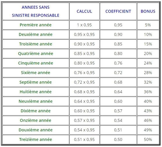 découvrez les avantages de l'assurance destinée aux jeunes conducteurs : des tarifs réduits, des options personnalisables, et une protection adaptée aux nouveaux conducteurs. assurez votre avenir sur la route en toute sérénité.