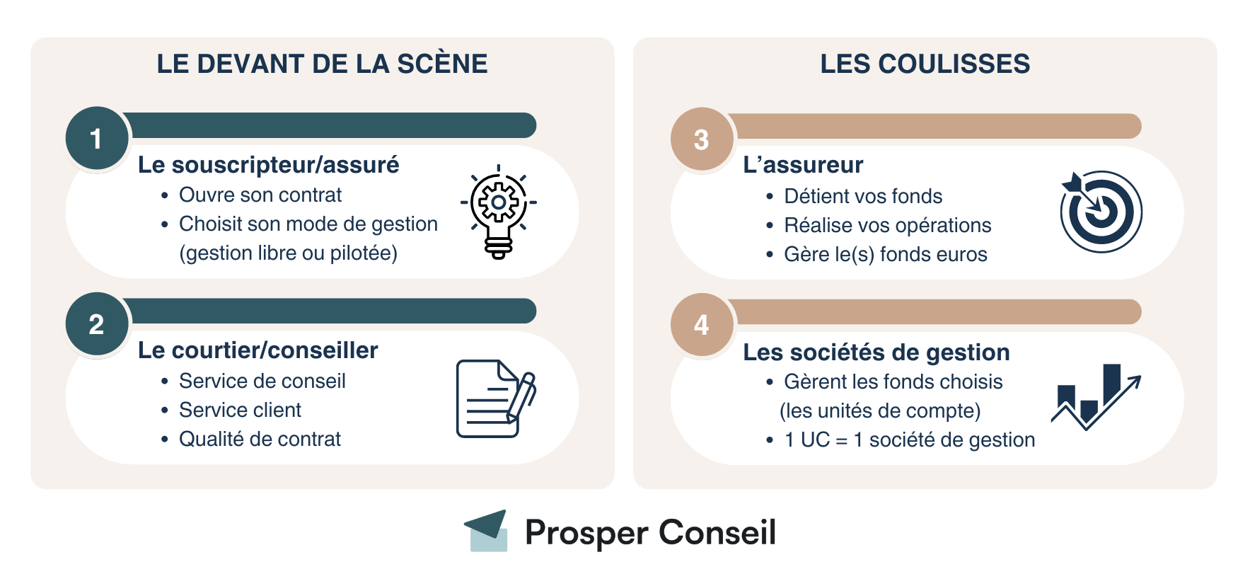 découvrez les nombreux avantages de la rétro assurance, une solution innovante qui vous permet de bénéficier de protections financières adaptées à vos besoins tout en optimisant vos dépenses. informez-vous sur les garanties, la flexibilité et la sécurité qu'elle offre pour votre tranquillité d'esprit.