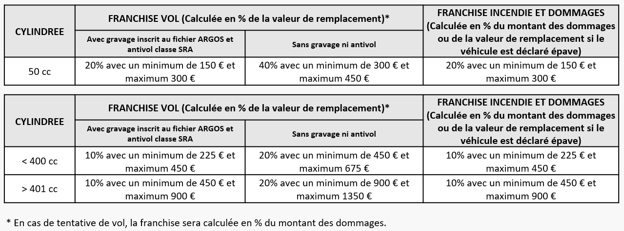 découvrez les avis sur amv assurance et apprenez-en plus sur la qualité de ses services, la satisfaction client et les offres disponibles. trouvez des témoignages authentiques pour vous aider à faire le meilleur choix en matière d'assurance.