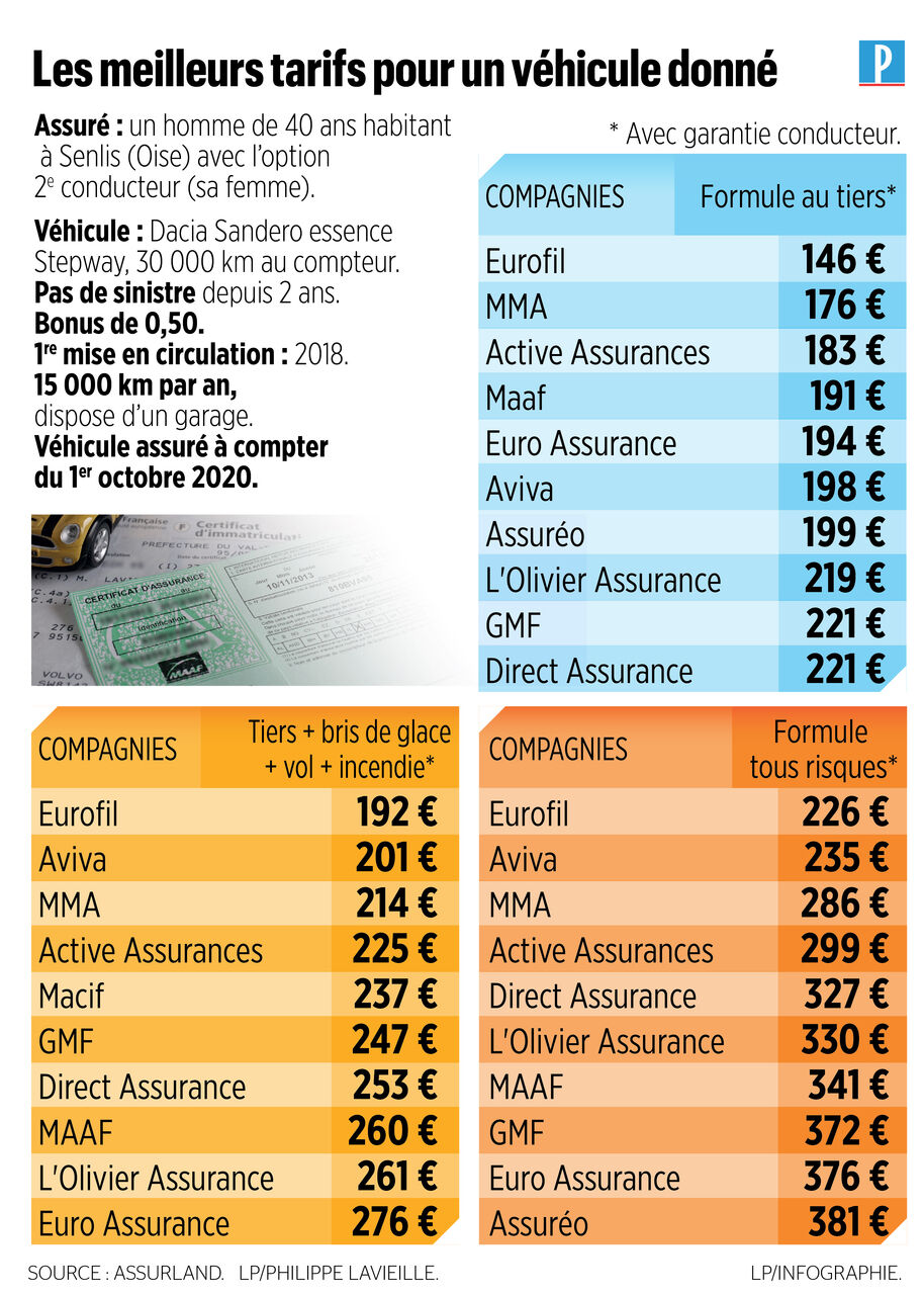 découvrez les avantages du bonus macif, une solution d'assurance qui récompense votre bon comportement de conducteur. profitez d'économies sur vos primes et d'une protection fiable pour votre véhicule. obtenez des conseils pour maximiser votre bonus et sécuriser votre conduite.