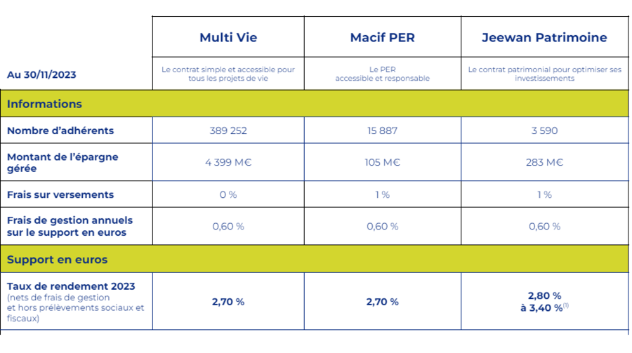 découvrez les avantages du bonus macif, une option d'assurance qui vous permet de bénéficier de réductions et de services exclusifs. profitez d'une protection optimale tout en réalisant des économies sur vos cotisations. informez-vous dès maintenant sur les offres et les conditions.