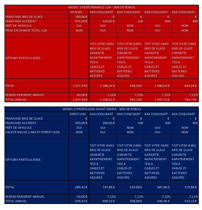 obtenez votre devis gratuit pour une assurance voiture avec macif. comparez les options d'assurance auto et profitez d'une couverture adaptée à vos besoins, tout en bénéficiant de l'expertise d'un acteur renommé dans le secteur.