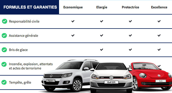obtenez rapidement votre devis auto chez macif. comparez les offres et choisissez l'assurance auto qui vous convient le mieux, avec des garanties adaptées à vos besoins et un service client à votre écoute.