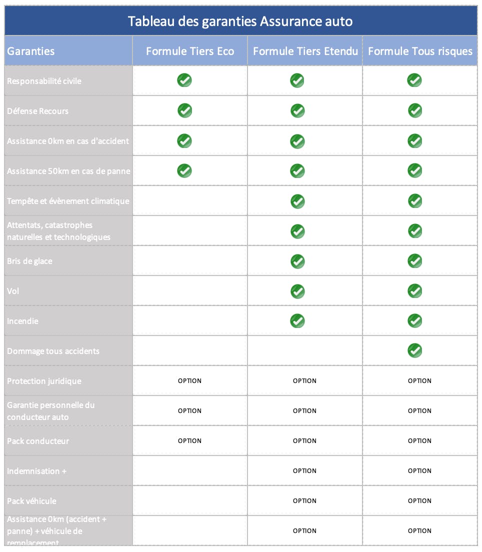 découvrez eurofil, spécialiste de l'assurance moto, qui vous propose des options sur mesure pour protéger votre deux-roues. profitez de tarifs compétitifs et d'une couverture adaptée à vos besoins, le tout avec un service client à votre écoute. roulez l'esprit tranquille avec eurofil !