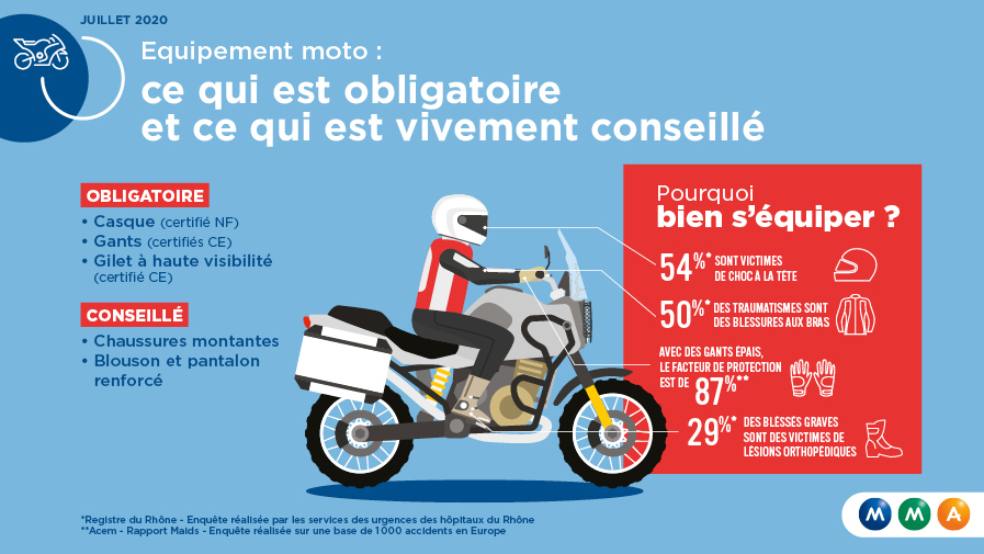 découvrez notre guide complet sur l'équipement motard pour choisir les meilleurs accessoires et vêtements. protégez-vous efficacement tout en profitant de chaque trajet. conseils, comparatifs et tendances pour rouler en toute sécurité et style.