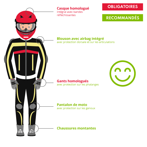 découvrez notre guide complet sur l'équipement du motard, incluant des conseils sur les vêtements, casques, gants et accessoires essentiels pour rouler en toute sécurité et confort.