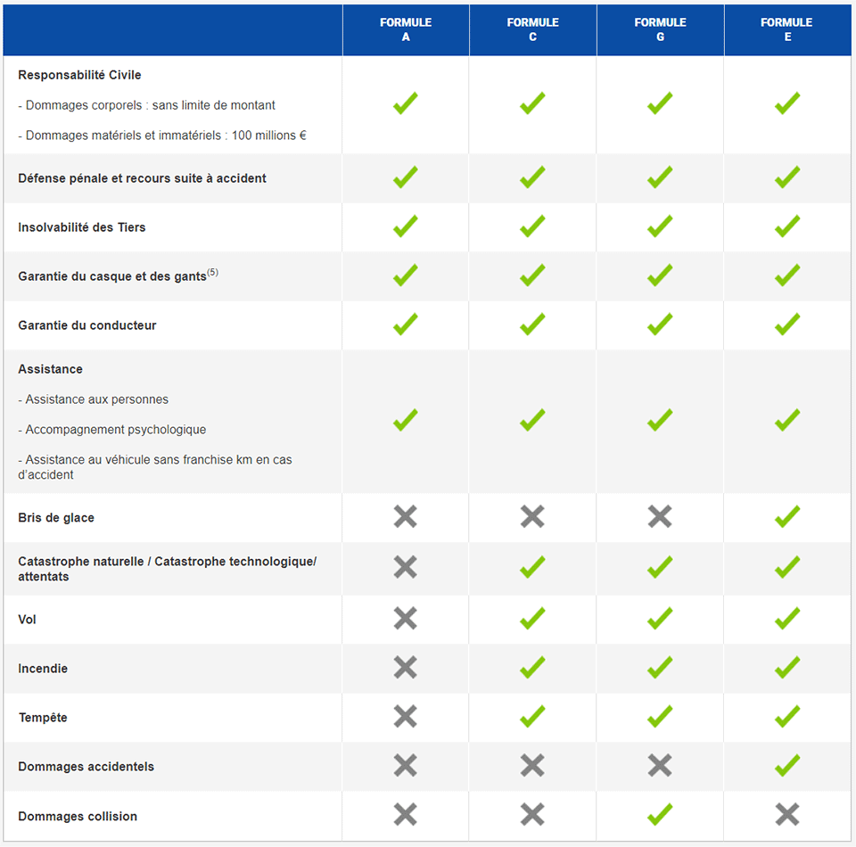 découvrez les services de peyrac assurances, votre expert en protection et conseil en assurance. profitez de solutions adaptées à vos besoins pour sécuriser vos biens, votre santé et votre avenir. contactez-nous pour un accompagnement personnalisé.