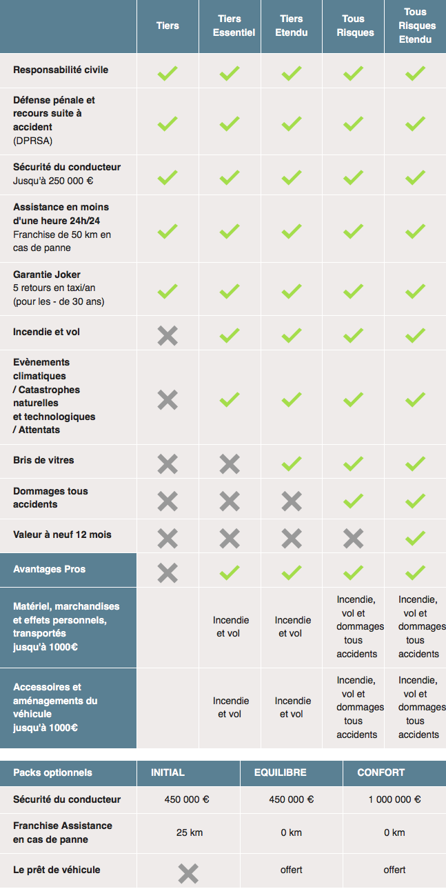découvrez l'assurance auto axa, votre partenaire pour une protection optimale de votre véhicule. profitez de garanties sur mesure, d'assistance 24/7 et d'un service client à l'écoute pour rouler en toute sérénité.