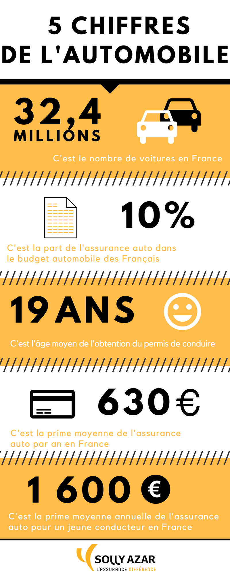 découvrez les meilleures offres d'assurance auto en france. comparez les tarifs, trouvez la couverture adaptée à vos besoins et assurez votre véhicule en toute sérénité avec les conseils d'experts.