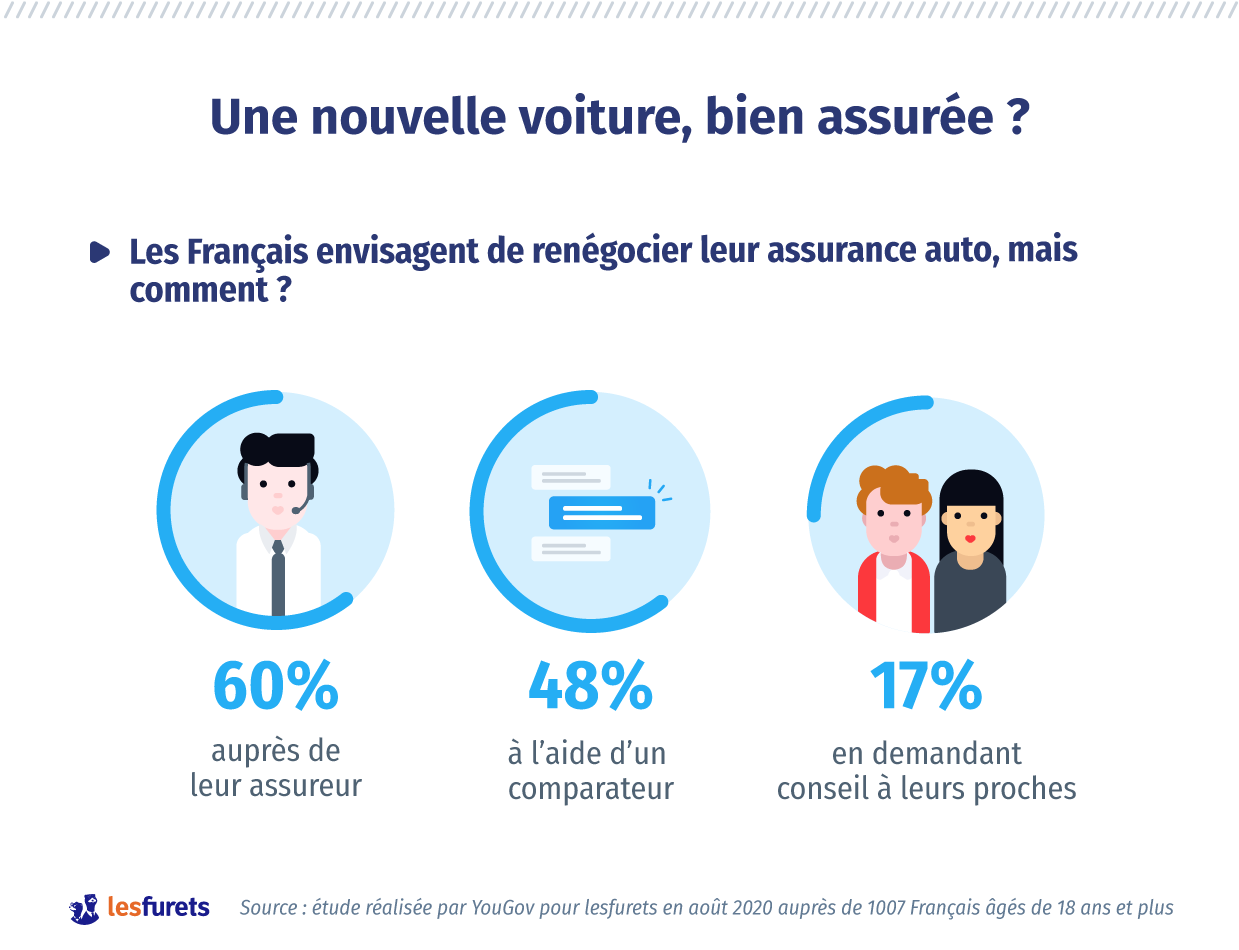 découvrez les meilleures offres d'assurance auto en france. comparez les tarifs, bénéficiez de conseils d'experts, et choisissez la couverture qui vous convient le mieux pour protéger votre véhicule.