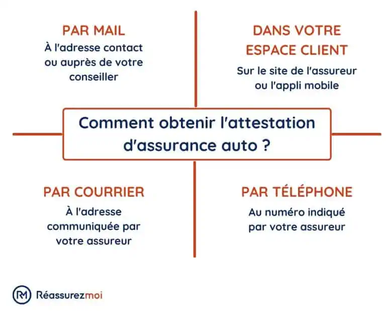 découvrez nos solutions d'assurance auto adaptées à vos besoins. protégez votre véhicule et votre budget avec des garanties complètes et un service client à votre écoute. comparez nos offres et trouvez la couverture idéale pour une conduite sereine.