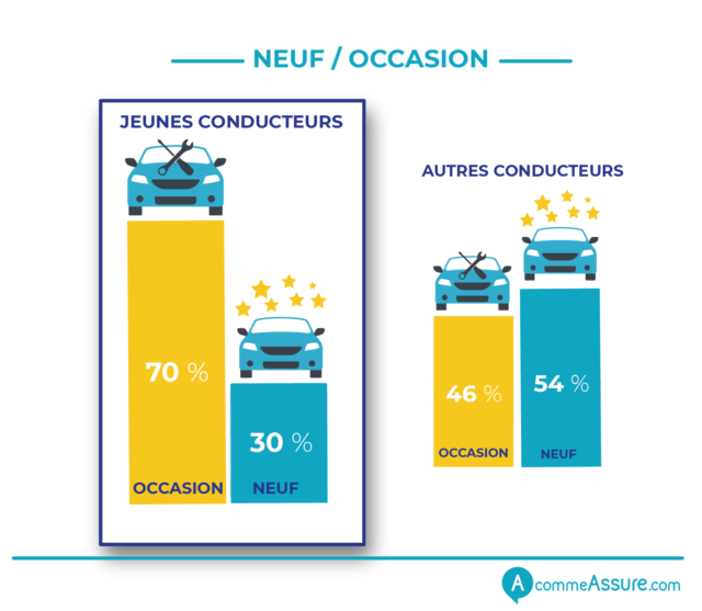 découvrez nos solutions d'assurance adaptées aux jeunes conducteurs. protégez votre véhicule et bénéficiez de tarifs compétitifs tout en acquérant de l'expérience sur la route.