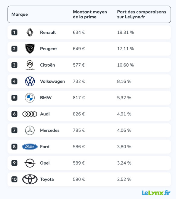 découvrez l'assurance idéale pour les jeunes conducteurs de grandes voitures. profitez de tarifs compétitifs, de garanties adaptées et d'une protection optimale pour prendre le volant en toute sérénité.