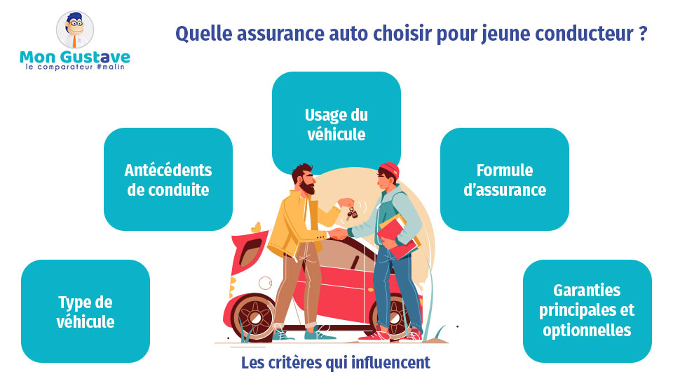 découvrez notre assurance jeunes conducteurs conçue pour offrir une protection abordable et adaptée aux besoins des nouveaux conducteurs. profitez de tarifs compétitifs et d'options personnalisées pour rouler en toute sérénité.