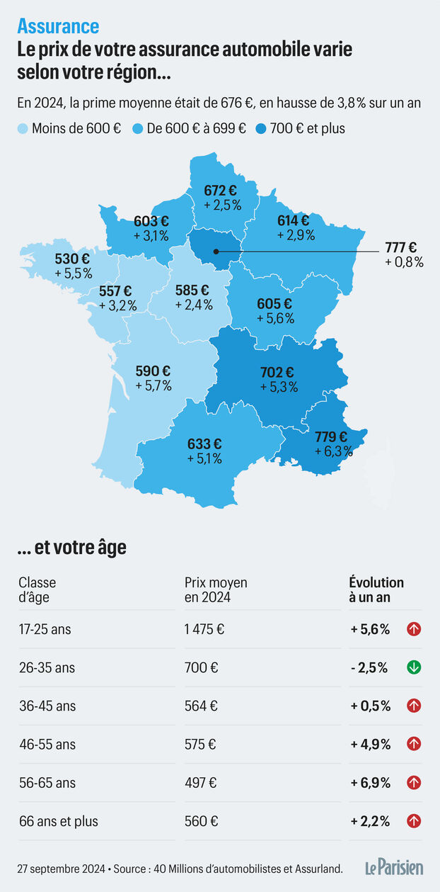 découvrez les meilleures options d'assurance voiture en france pour protéger votre véhicule et votre budget. comparez les garanties, les prix et profitez d'offres sur mesure adaptées à vos besoins.