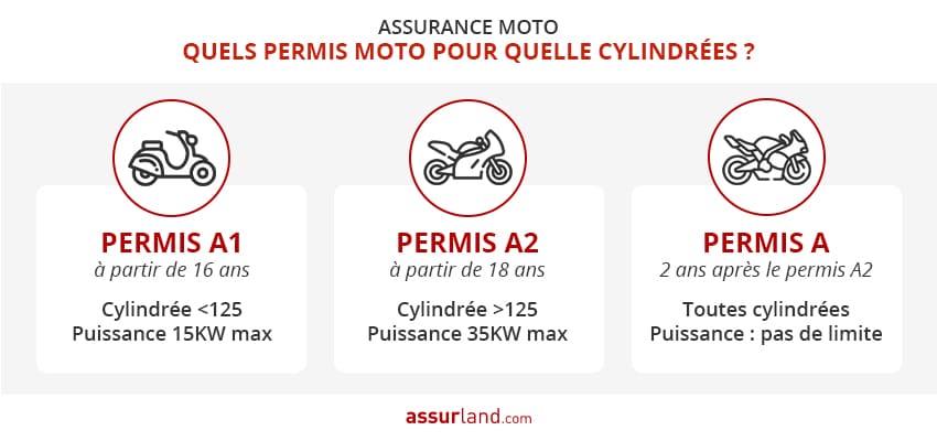 découvrez comment choisir la meilleure assurance moto adaptée à vos besoins. comparez les offres, évaluez les garanties essentielles et obtenez des conseils pour bénéficier d'une protection optimale sur la route.