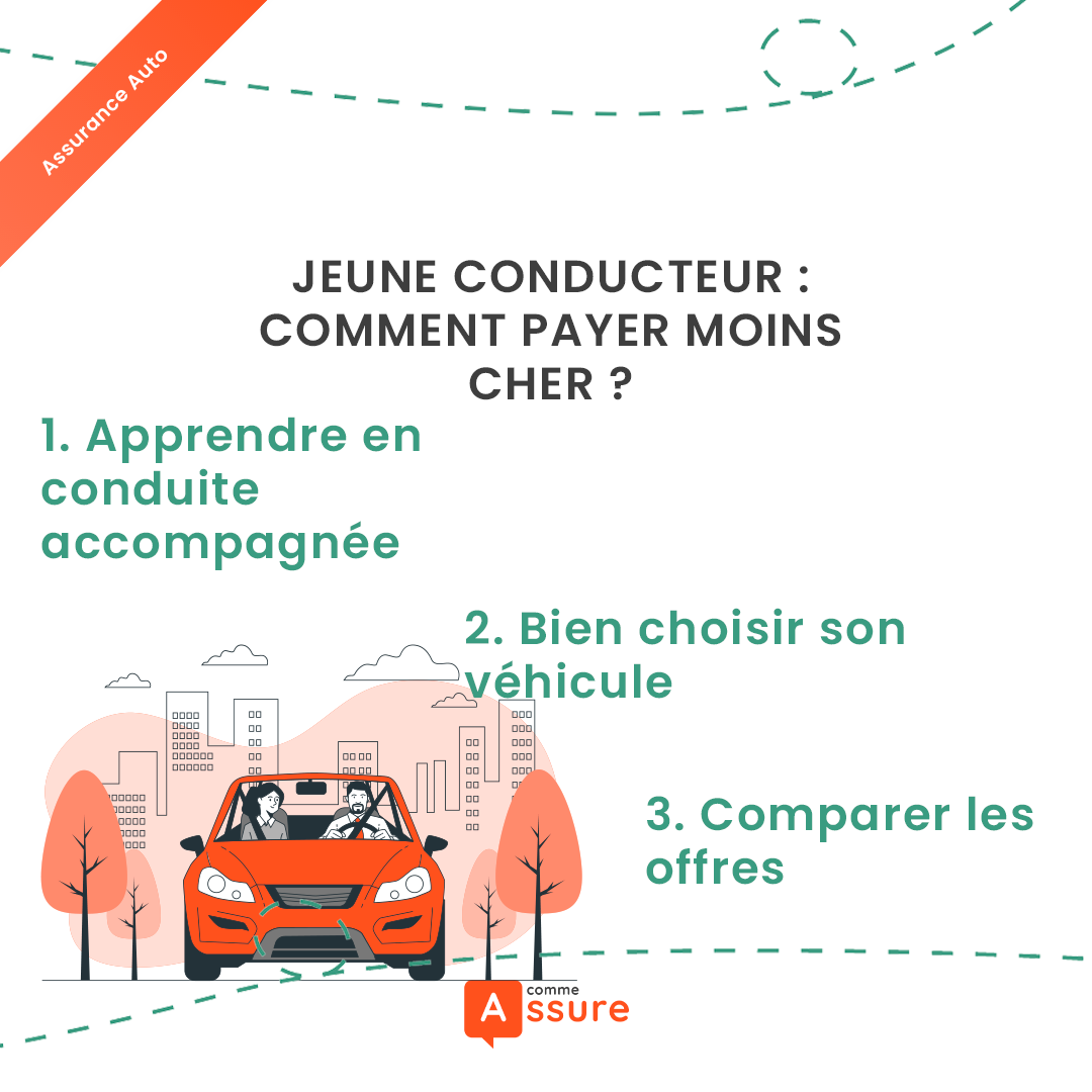 découvrez notre comparateur d'assurance auto spécialement conçu pour les jeunes conducteurs. obtenez des devis adaptés à vos besoins et trouvez les meilleures offres pour une couverture abordable et personnalisée.