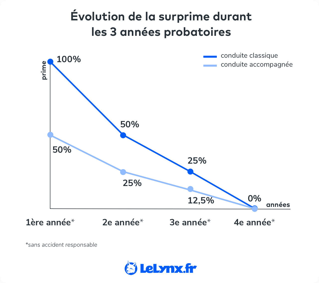 découvrez notre comparateur d'assurance auto spécialement conçu pour les jeunes conducteurs. comparez les meilleures offres du marché en quelques clics et trouvez la couverture qui correspond à vos besoins et à votre budget.