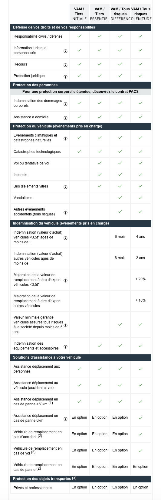 découvrez notre comparatif des meilleures assurances auto pour les jeunes conducteurs. économisez sur votre prime d'assurance tout en bénéficiant de garanties adaptées à vos besoins. comparez les offres et faites le choix qui vous convient le mieux!