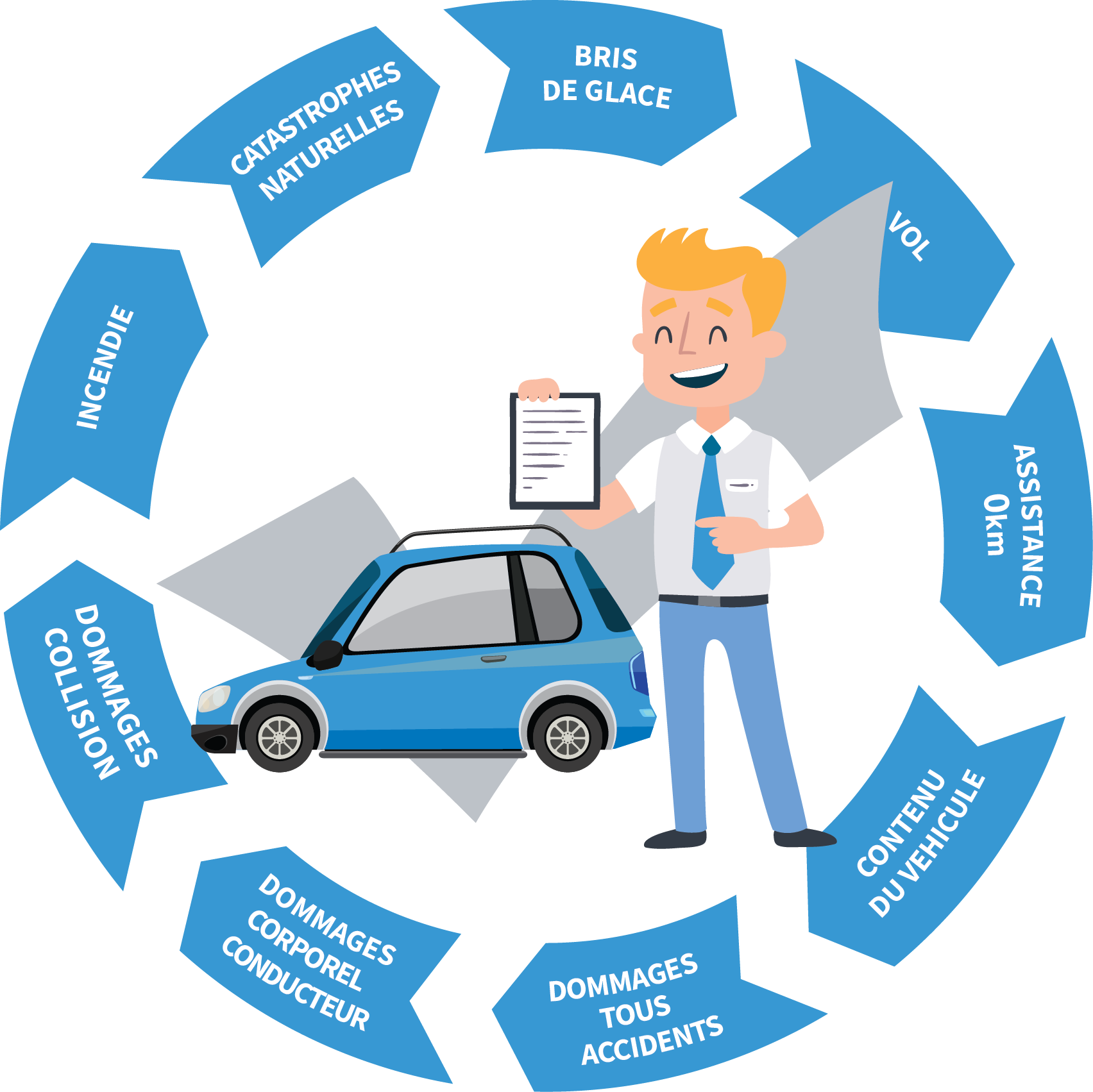 découvrez comment comprendre votre contrat d'assurance auto. nos conseils vous aideront à déchiffrer les termes techniques, à comparer les offres et à choisir la couverture adaptée à vos besoins. ne laissez plus les détails vous échapper!