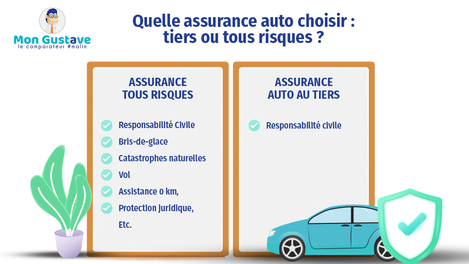 découvrez notre large gamme d'assurances auto adaptées à vos besoins. protégez votre véhicule et bénéficiez d'une couverture complète à des tarifs compétitifs. obtenez un devis gratuit en ligne et roulez l'esprit tranquille.